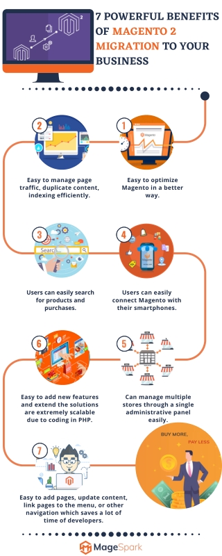 7 Powerful Benefits Of Magento 2 Migration To Your Business