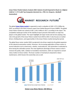 Linear Motor market is Expected to Reach a Valuation of USD 1,579.4 Million