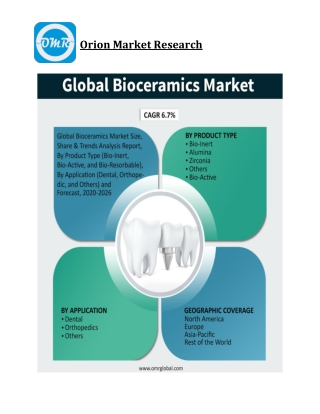 Bioceramics Market