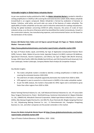 Maleic Anhydride Market Size & Growth
