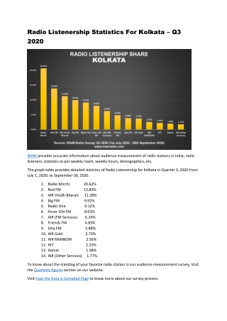 Radio Listenership Statistics For Kolkata – Q3 2020