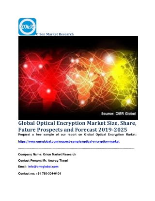 Global Optical Encryption Market Size, Share, Future Prospects and Forecast 2019-2025