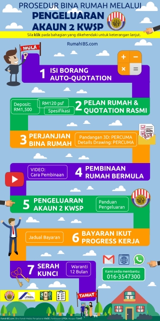 RuamahIBS.com | Pembinaan Rumah IBS Melalui Pengeluaran Akaun 2 KWSP