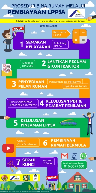 RumahIBS.com | Pembinaan Rumah IBS Melalui Pembiayaan LPPSA