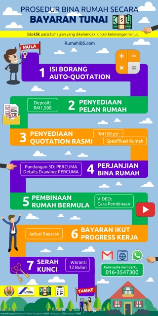 RumahIBS.com | Pembinaan Rumah IBS Secara Tunai