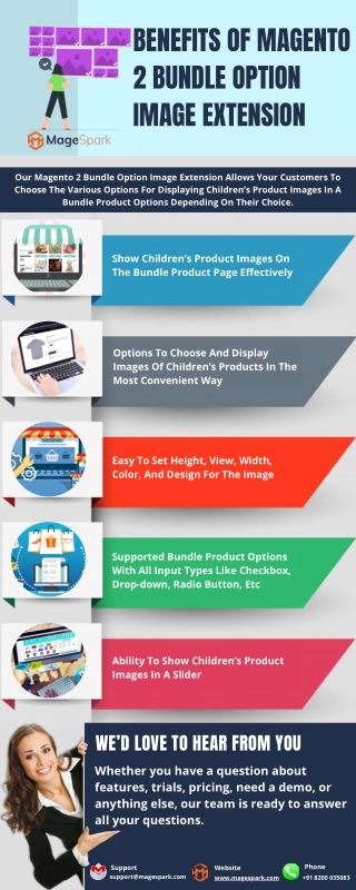 Benefits Of Magento 2 Bundle Option Image Extension