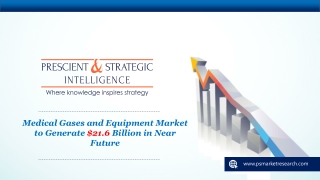 Medical Gases and Equipment Market Overview, Leading Players and Future Scope