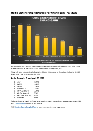 Radio Listenership Statistics For Chandigarh – Q3 2020