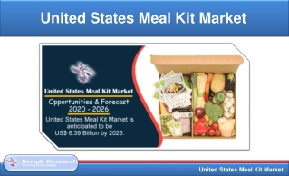 United States Meal Kit Market Forecast by Food & Category Types