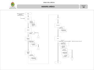 PROYECTO DE ORDENAMIENTO O INSTRUMENTO JURÍDICO O