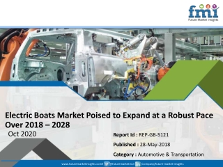 Electric Boats Market