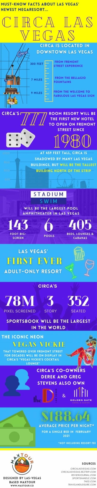 Must Know Facts About Las Vegas’ Newest Megaresort: Circa