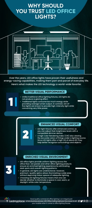 Why should you trust led office lights