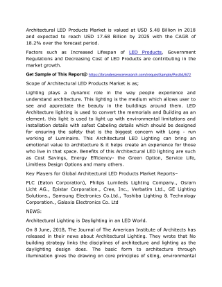 Architectural LED Products Market 2020 Size, Industry Research, Rapid Growth, Trend, Regional Outlook To 2025