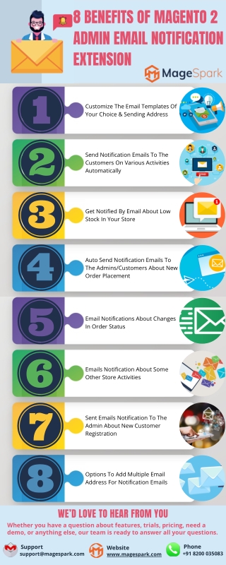 8 Benefits Of Magento 2 Admin Email Notification Extension