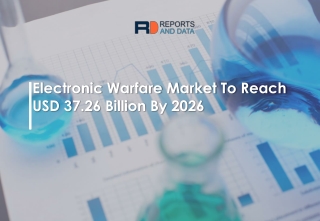 Electronic Warfare Market Dynamics and Technological Advancement 2020-2027