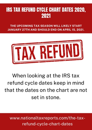 What are the IRS Tax Refund Cycle Chart Dates 2020, 2021?