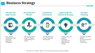 Business Strategy Ppt Images Gallery