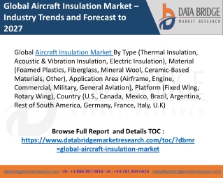 aircraft insulation market