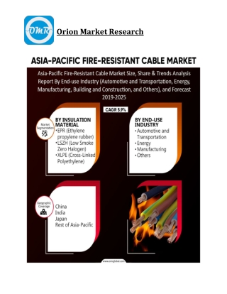 Asia-Pacific Fire-Resistant Cable Market Size, Competitive Analysis, Share, Forecast- 2019-2025