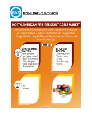 North American Fire-Resistant Cable Market Size, Competitive Analysis, Share, Forecast- 2019-2025