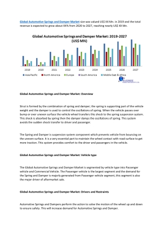 Global Automotive Springs and Damper Market