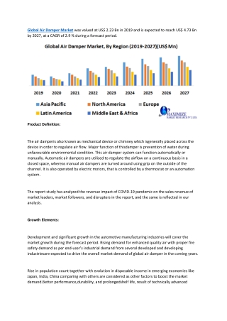 Global Air Damper Market