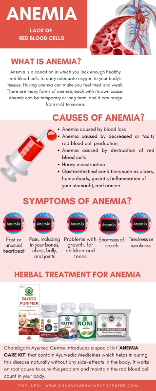 Anemia - Causes, Symptoms & Herbal Treatment