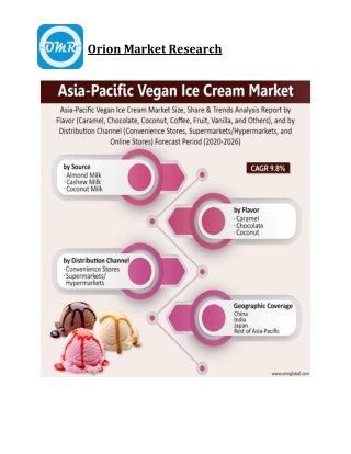 Asia-Pacific Vegan Ice Cream Market Size, Competitive Analysis, Share, Forecast- 2020-2026
