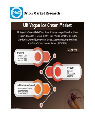UK Vegan Ice Cream Market Size, Competitive Analysis, Share, Forecast- 2020-2026