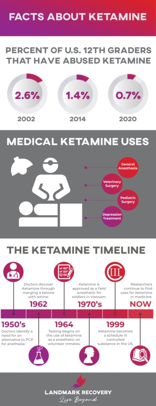 what is ketamine Would Work!!