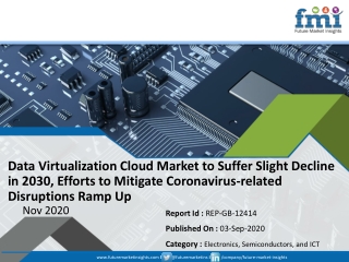 FMI’s Detailed Report on Data Virtualization Cloud Market Offers Projections of Potential Impact of Corona Virus Outbrea