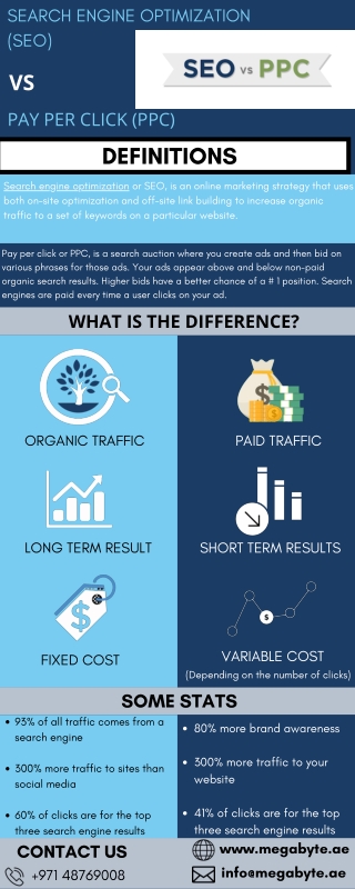 SEARCH ENGINE OPTIMIZATION (SEO)  VS  PAY PER CLICK (PPC)