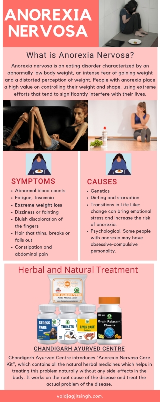 Anorexia Nervosa - Causes, Symptoms & Herbal Treatment