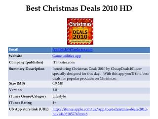 Best Christmas Deals 2010 HD