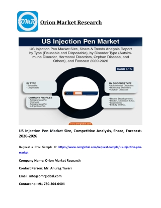 US Injection Pen Market Size, Competitive Analysis, Share, Forecast- 2020-2026