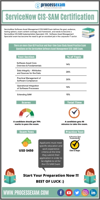 Introduction to ServiceNow Software Asset Management CIS-SAM Certification