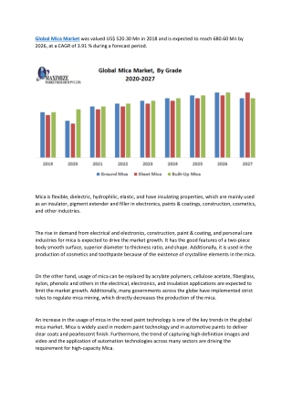 Global Mica Market