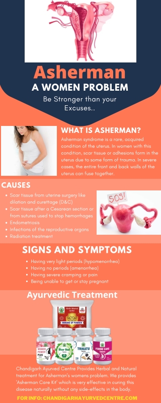 Asherman  - Causes, Symptoms & Herbal Treatment