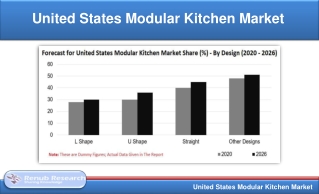 United States Modular Kitchen Market will be US$ 9 Billion by 2026