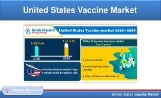 United States Vaccine Market, Forecast By Type & Companies