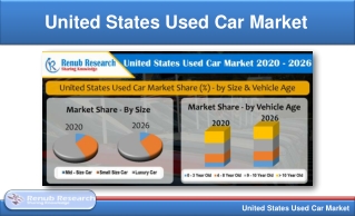 United States Used Car Market & Volume by Types, Size