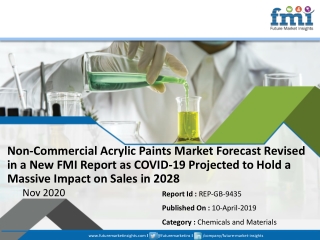 Non-Commercial Acrylic Paints Market Forecast Revised in a New FMI Report as COVID-19 Projected to Hold a Massive Impact