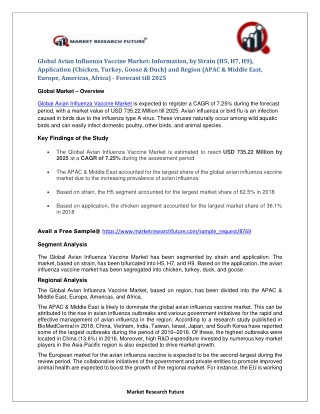 Global Avian Influenza Vaccine Market Research Report—Forecast till 2025 - Shortcut