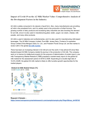 A2 Milk Market  - Top Leaders, Revenue and Forecast to 2028