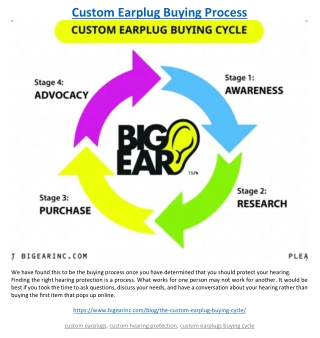 Custom Earplug Buying Process