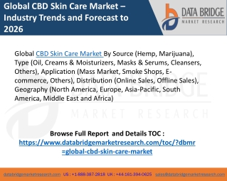 cbd skin care market