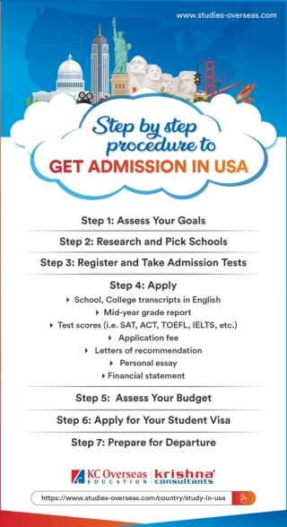 Step by Step Procedure to Get Admission in USA