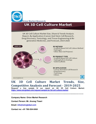 UK 3D Cell Culture Market Trends, Size, Competitive Analysis and Forecast - 2019-2025