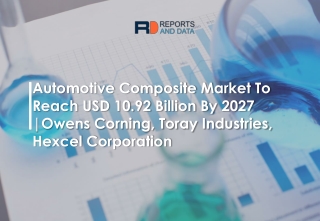 Automotive Composite Market 2020 by Segment Forecasts 2027